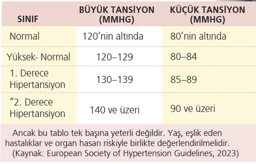 Gizli Hipertansiyon: Sessiz Tehlike