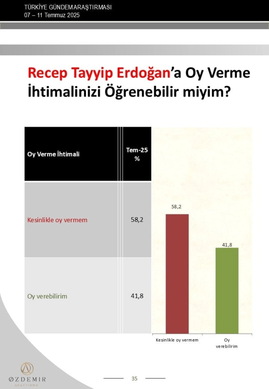 AKP Genel Merkezi'nin görmek istemediği anketin sonuçları