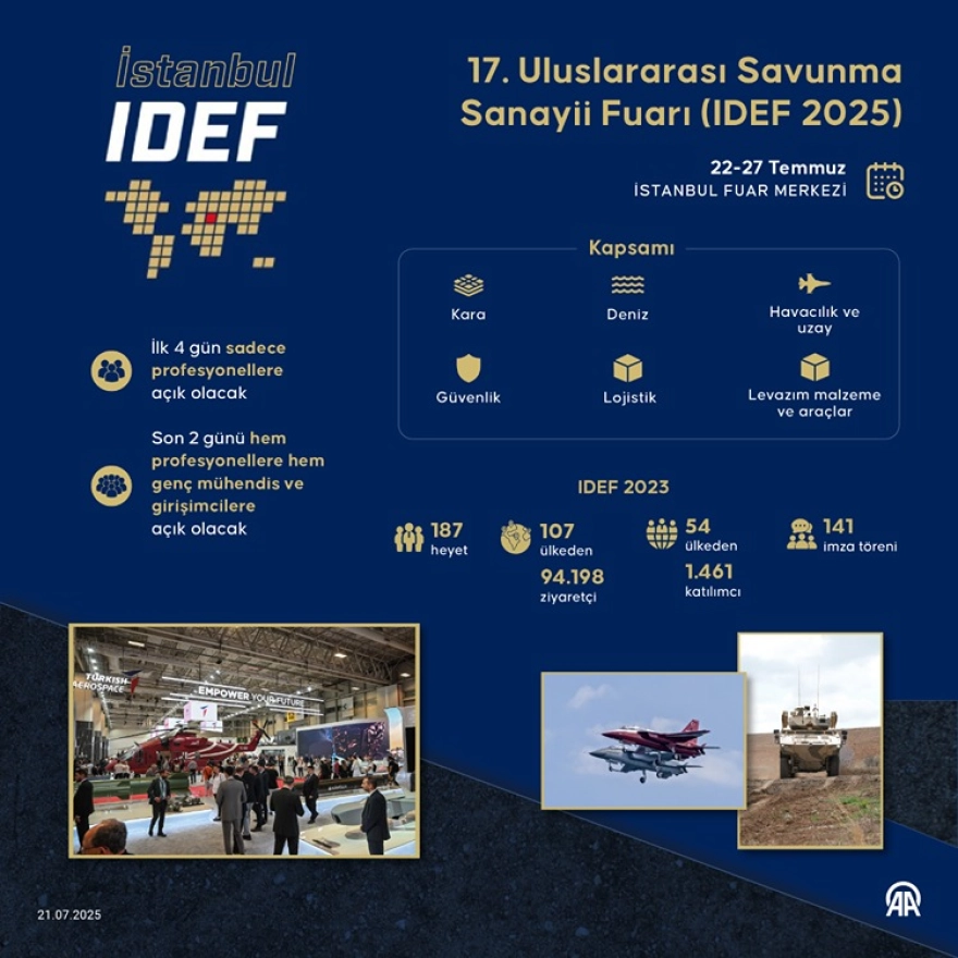 Uluslararası Savunma Sanayii Fuarı (IDEF) 2025 yarın ziyaretçilere açılıyor.