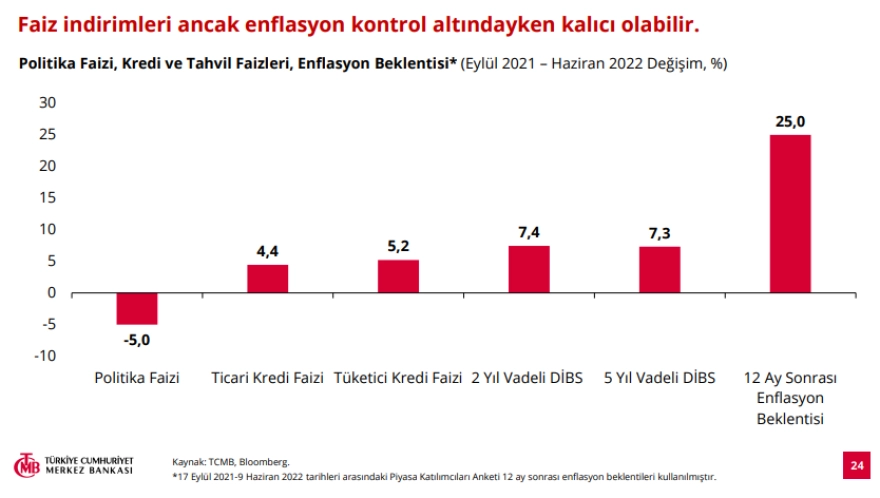 Karahan'ın geçmişteki 'nas' politikasına eleştirisi: Faiz indirimi enflasyonu körükledi