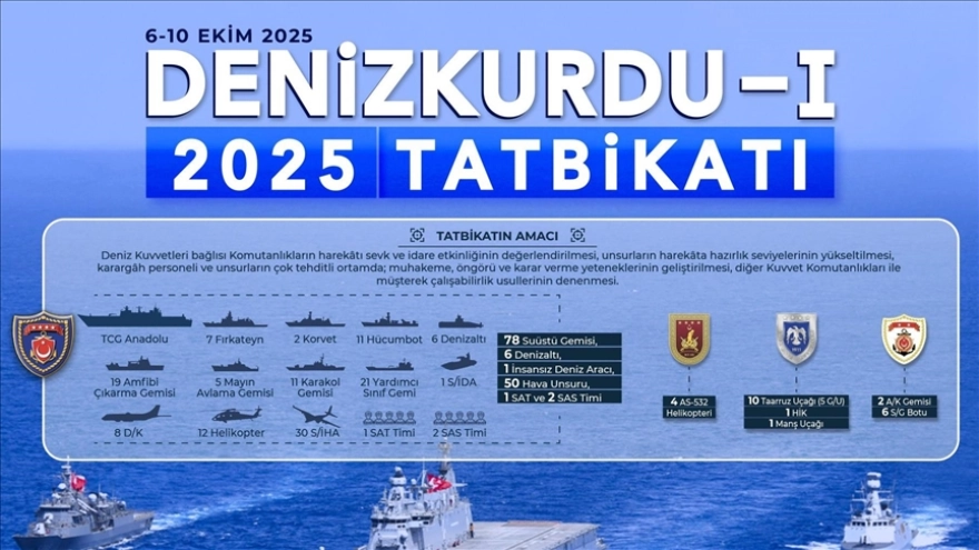 Milli Savunma Bakanlığı, Denizkurdu-I 2025 Tatbikatı hakkında paylaşımda bulundu